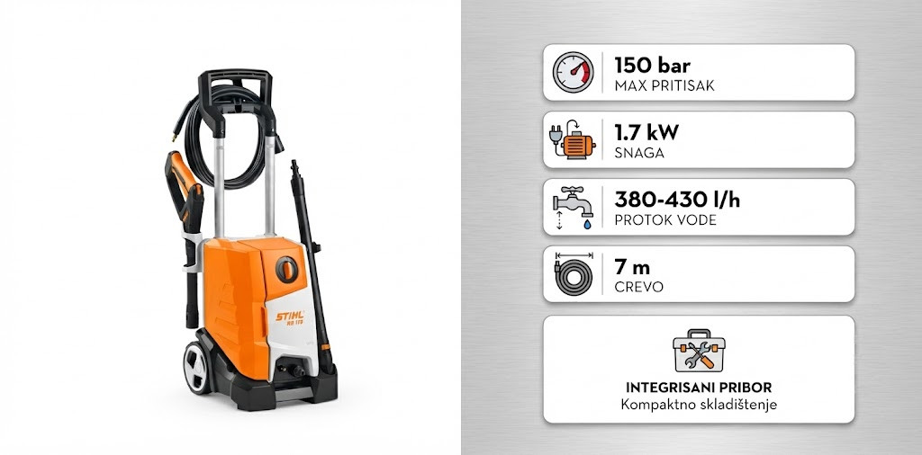 STIHL RE 110 električni perač pod pritiskom sa karakteristikama