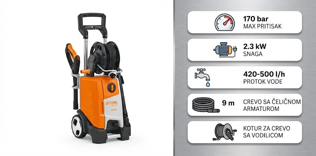 STIHL RE 130 PLUS električni perač pod pritiskom sa karakteristikama